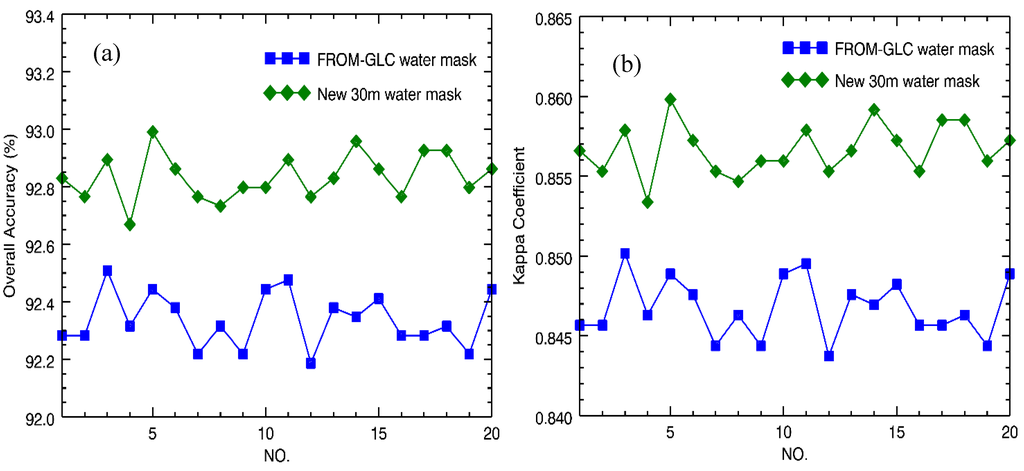 Remotesensing 07 13507 g009 1024