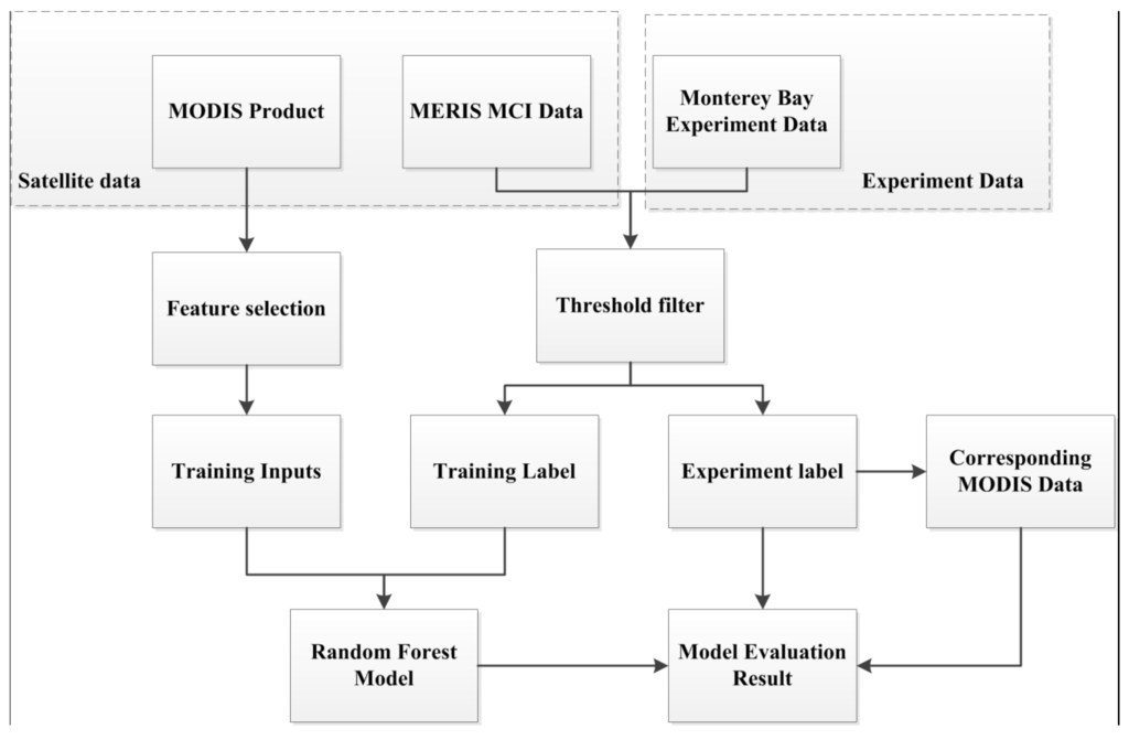 Remotesensing 07 13564 g006 1024