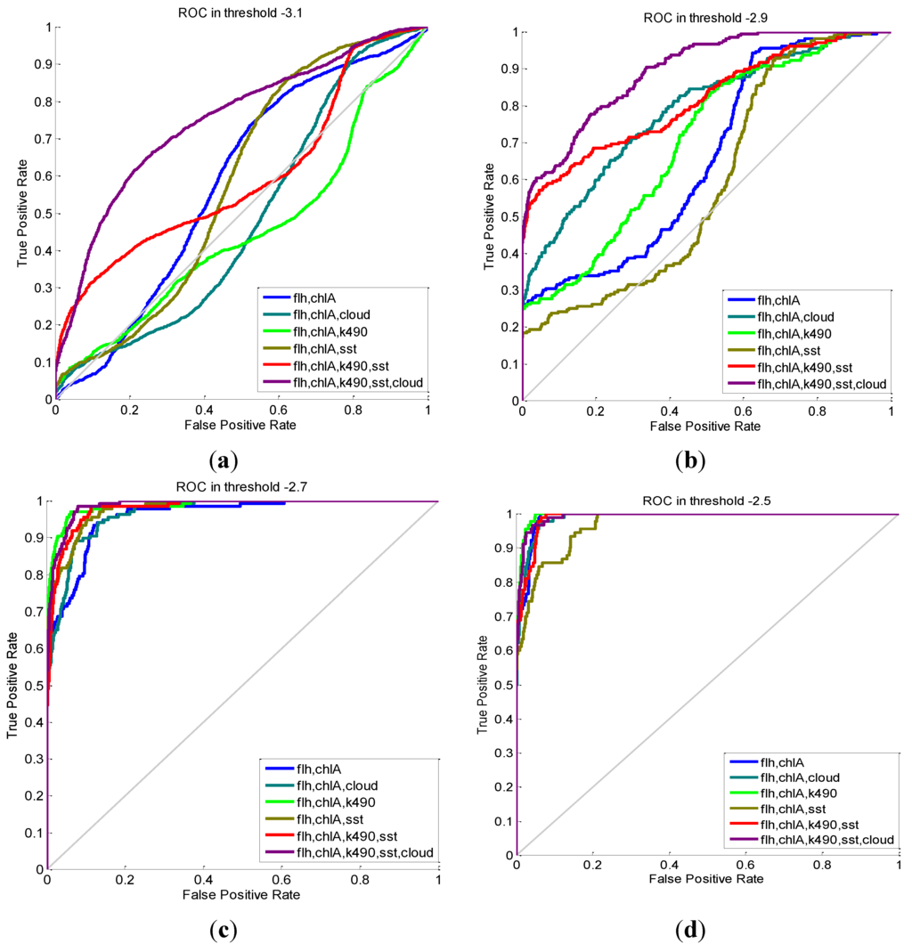 Remotesensing 07 13564 g007 1024