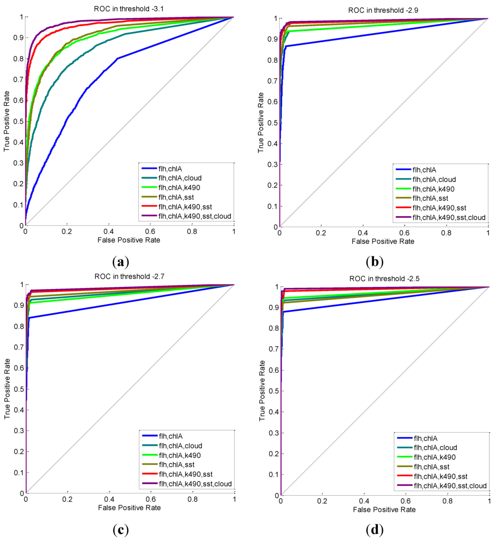 Remotesensing 07 13564 g008 1024