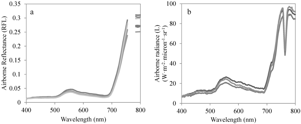 Remotesensing 07 13586 g003 1024