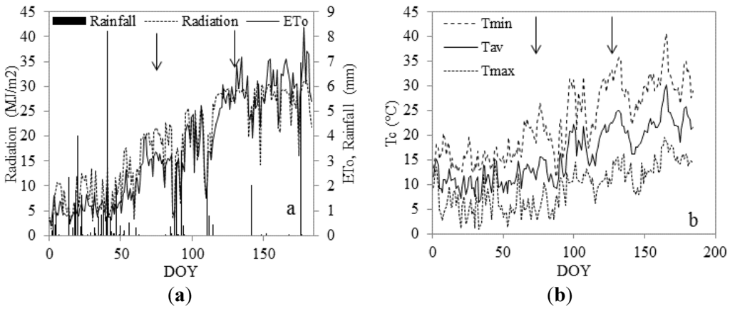 Remotesensing 07 13586 g004 1024