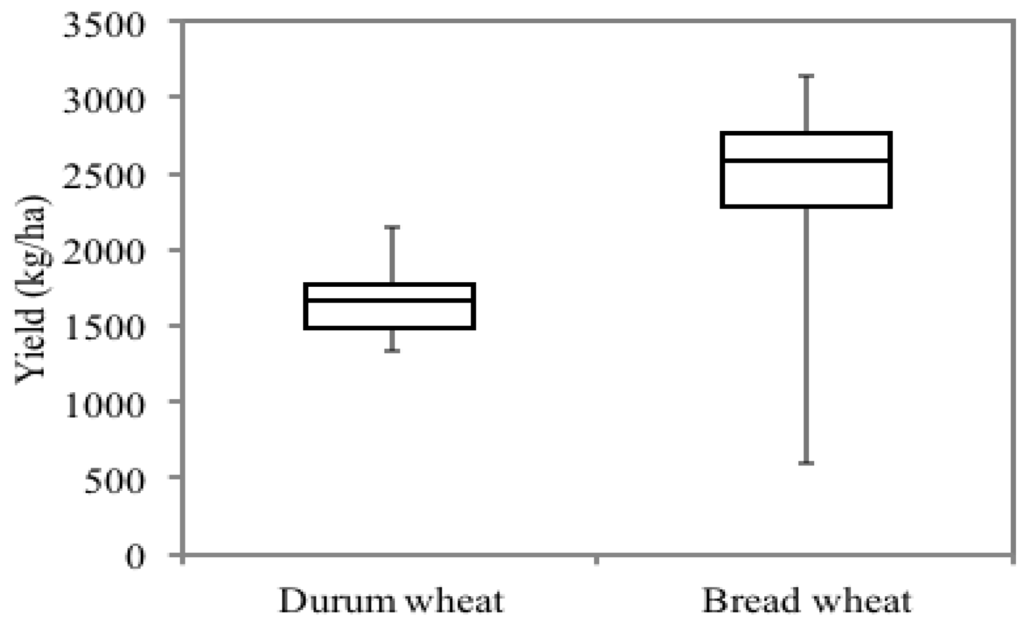 Remotesensing 07 13586 g006 1024