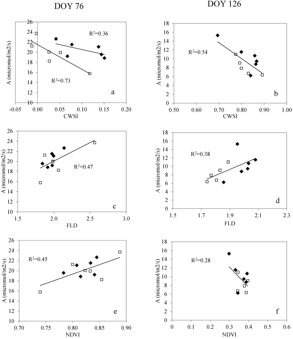 Remotesensing 07 13586 g007 1024
