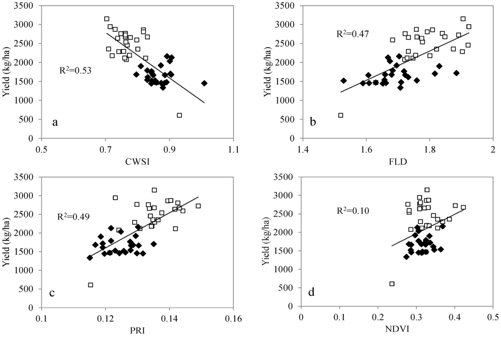 Remotesensing 07 13586 g008 1024