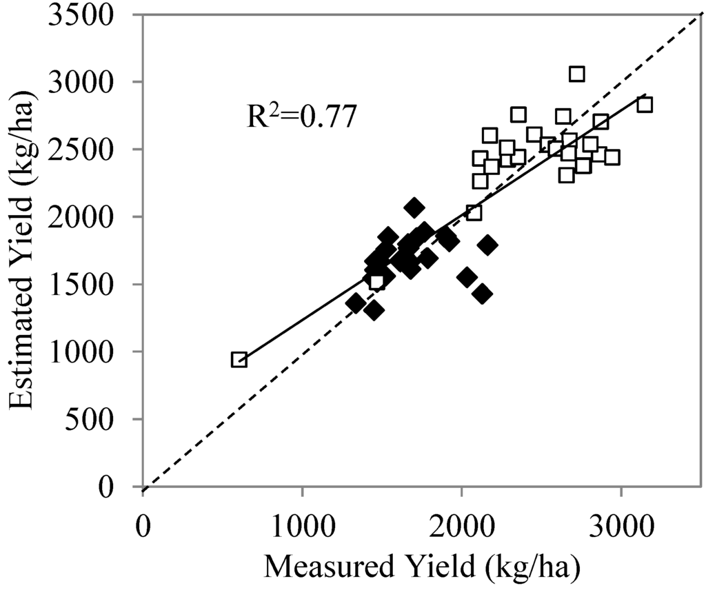 Remotesensing 07 13586 g009 1024