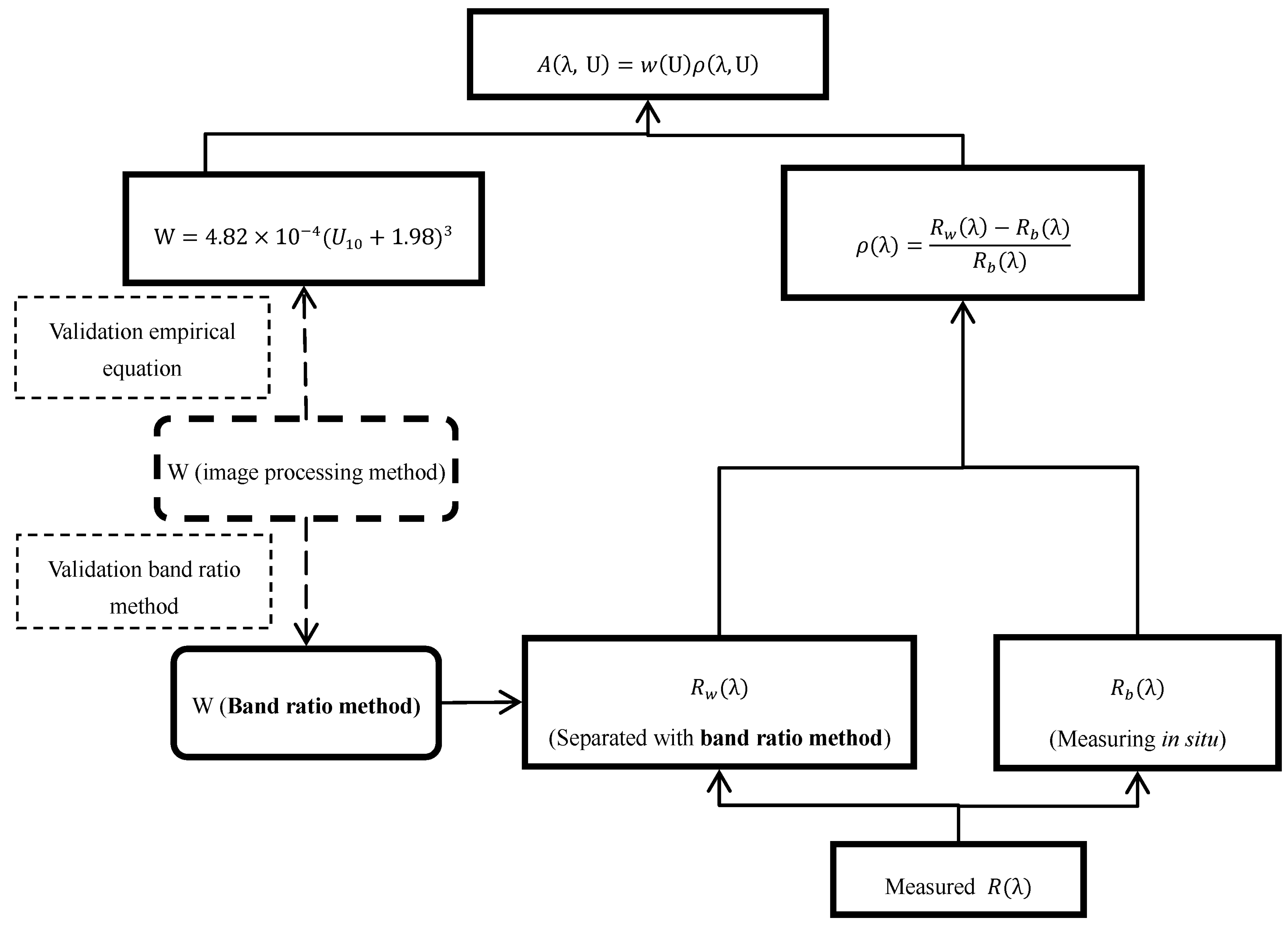 Remotesensing 07 13606 g001