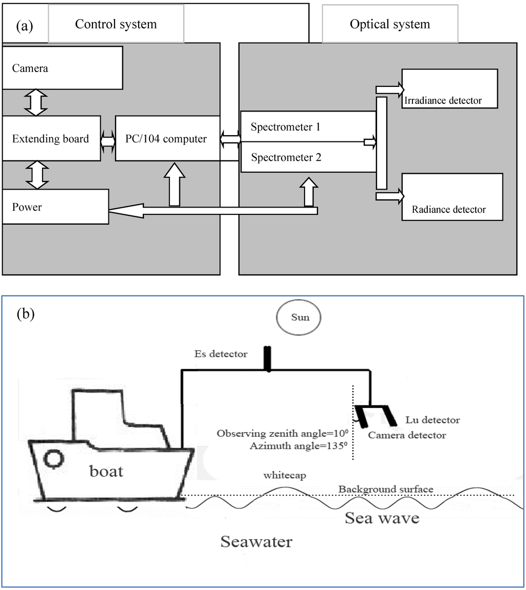 Remotesensing 07 13606 g002 1024