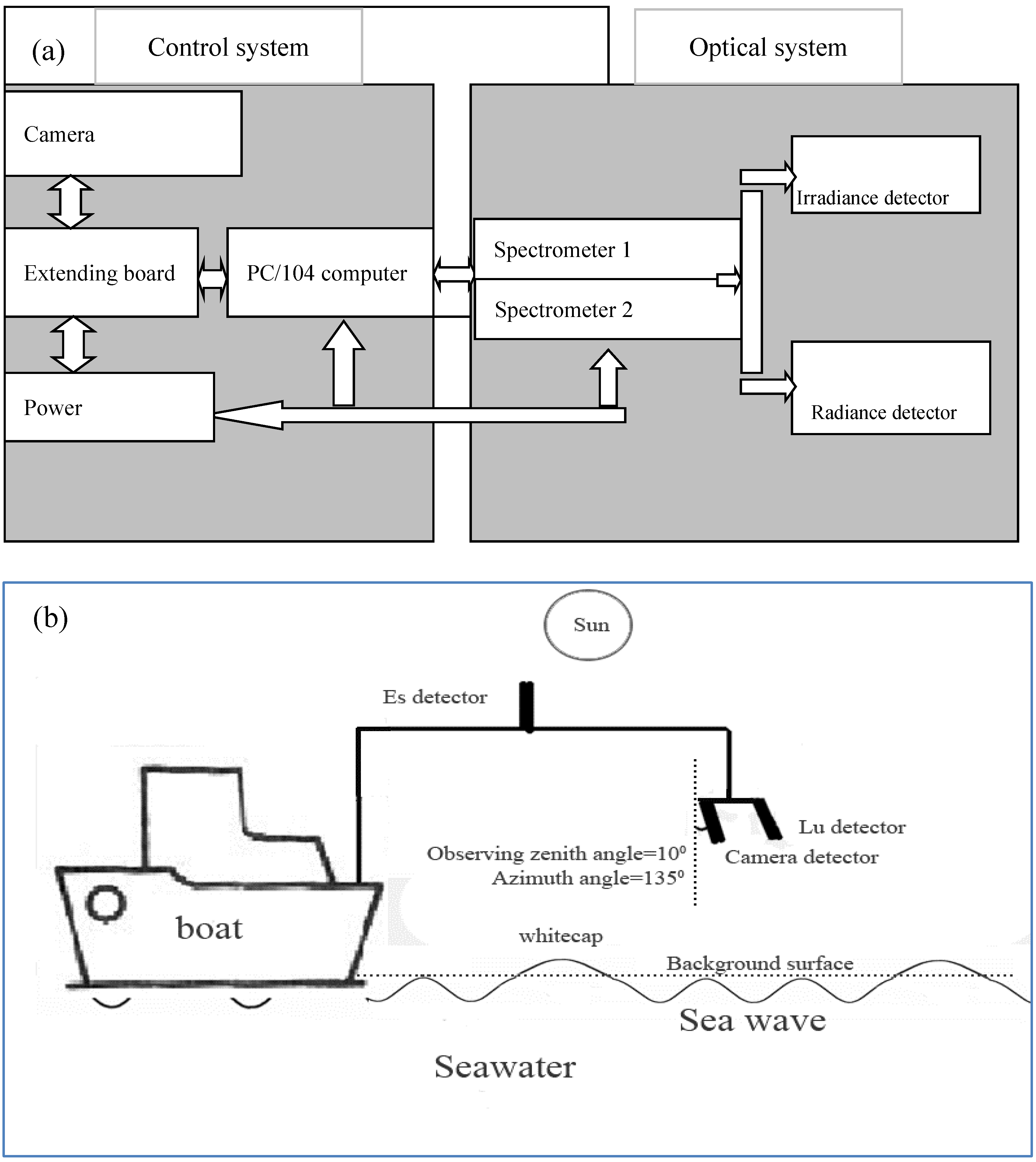 Remotesensing 07 13606 g002
