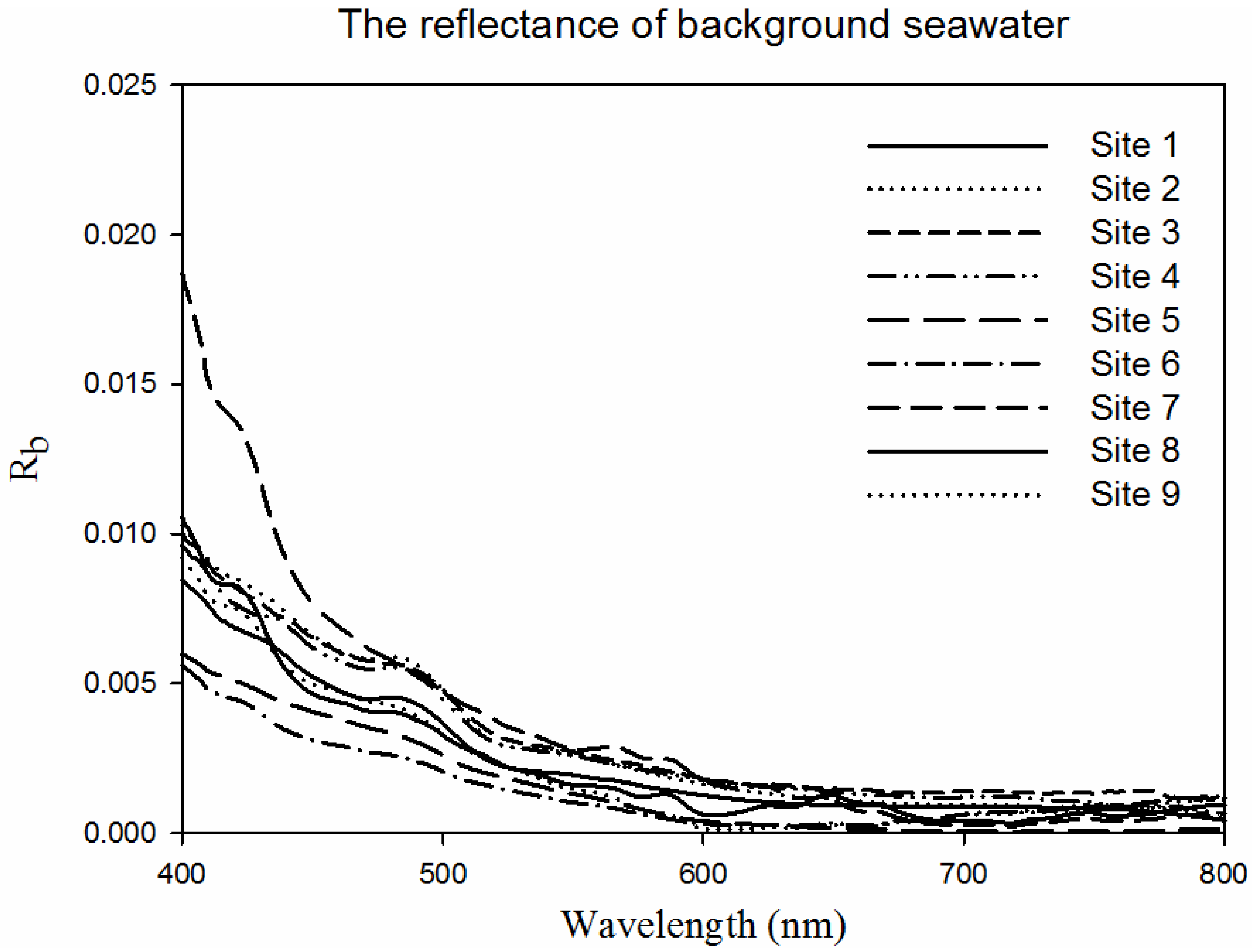 Remotesensing 07 13606 g003