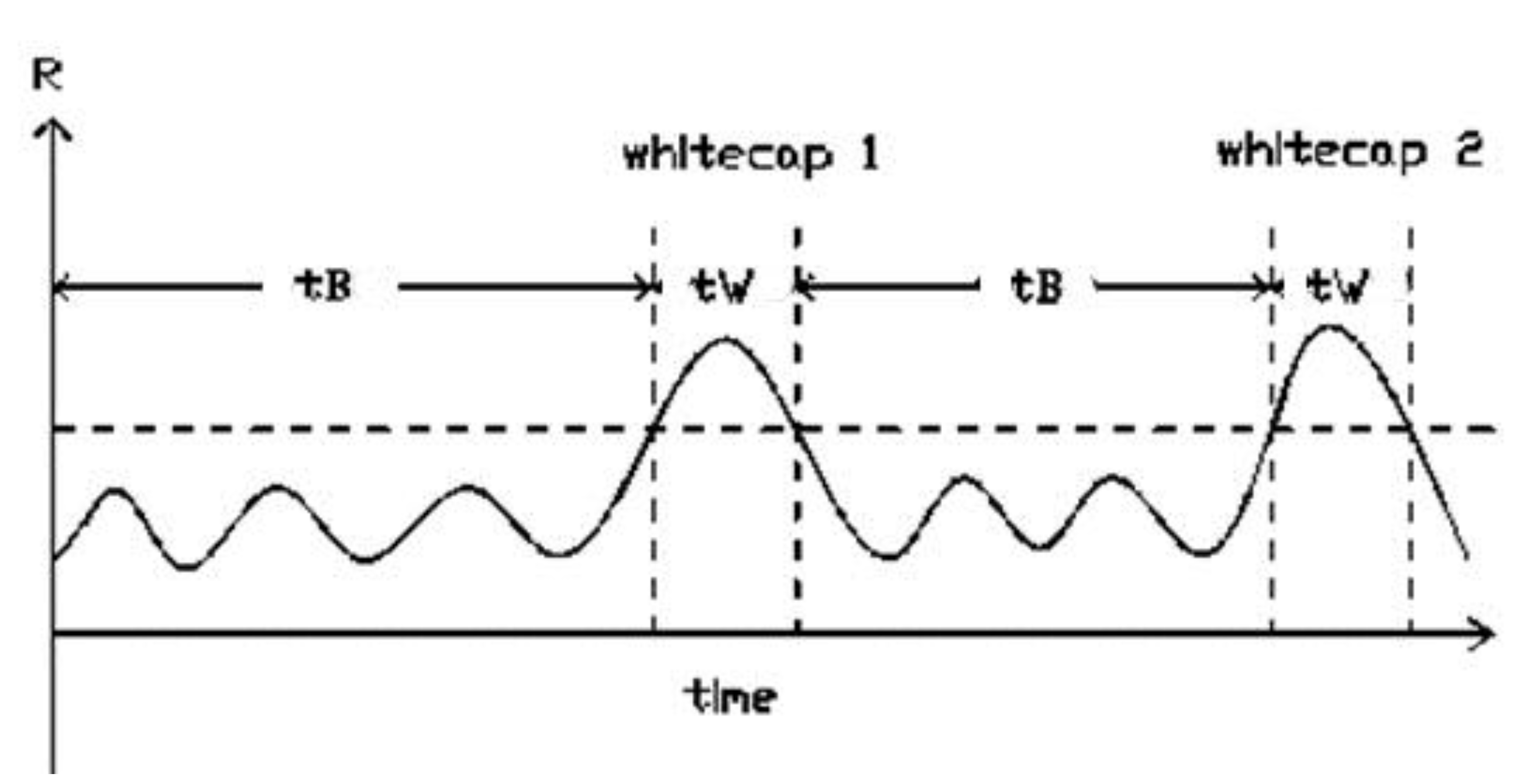 Remotesensing 07 13606 g005
