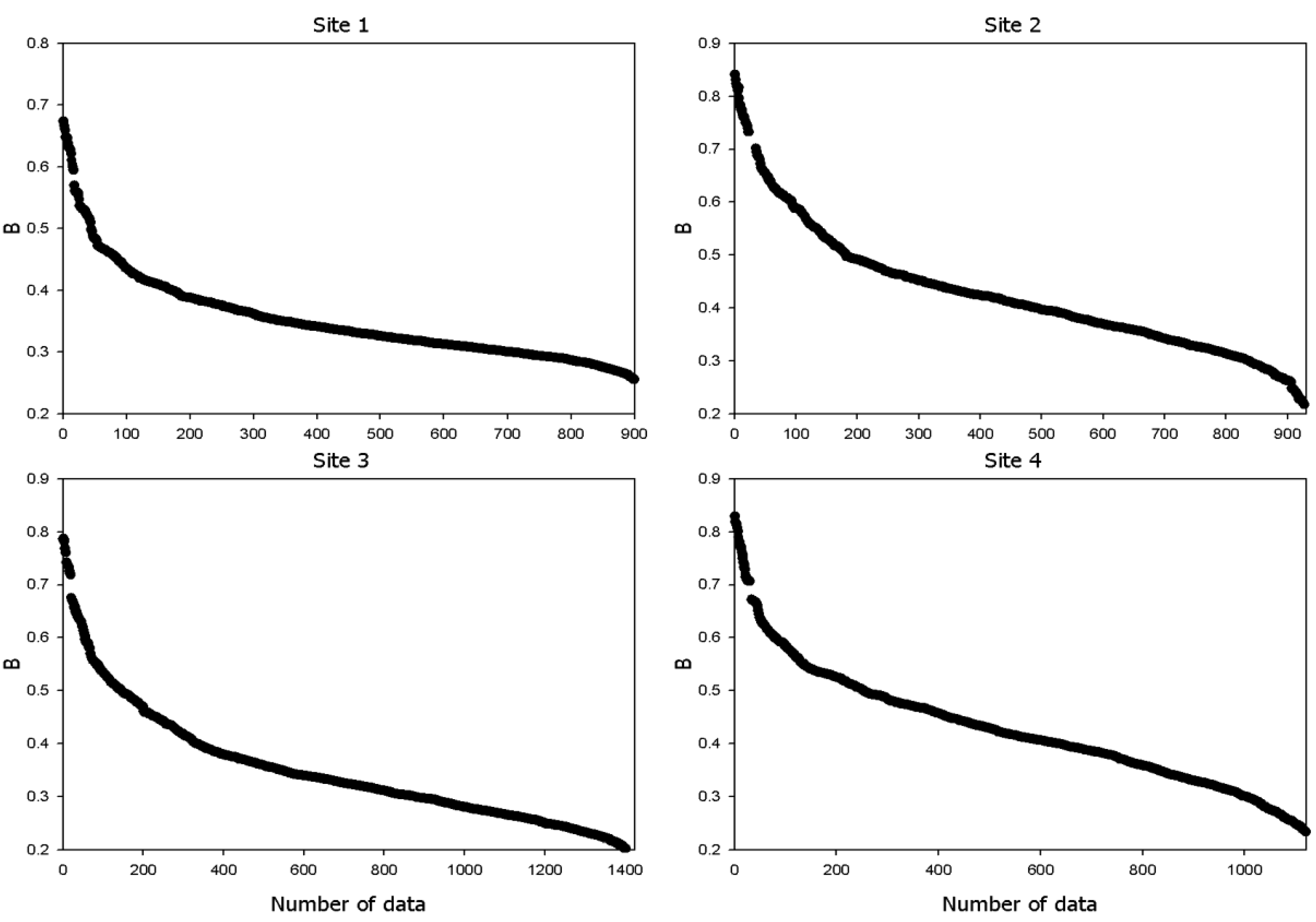 Remotesensing 07 13606 g006