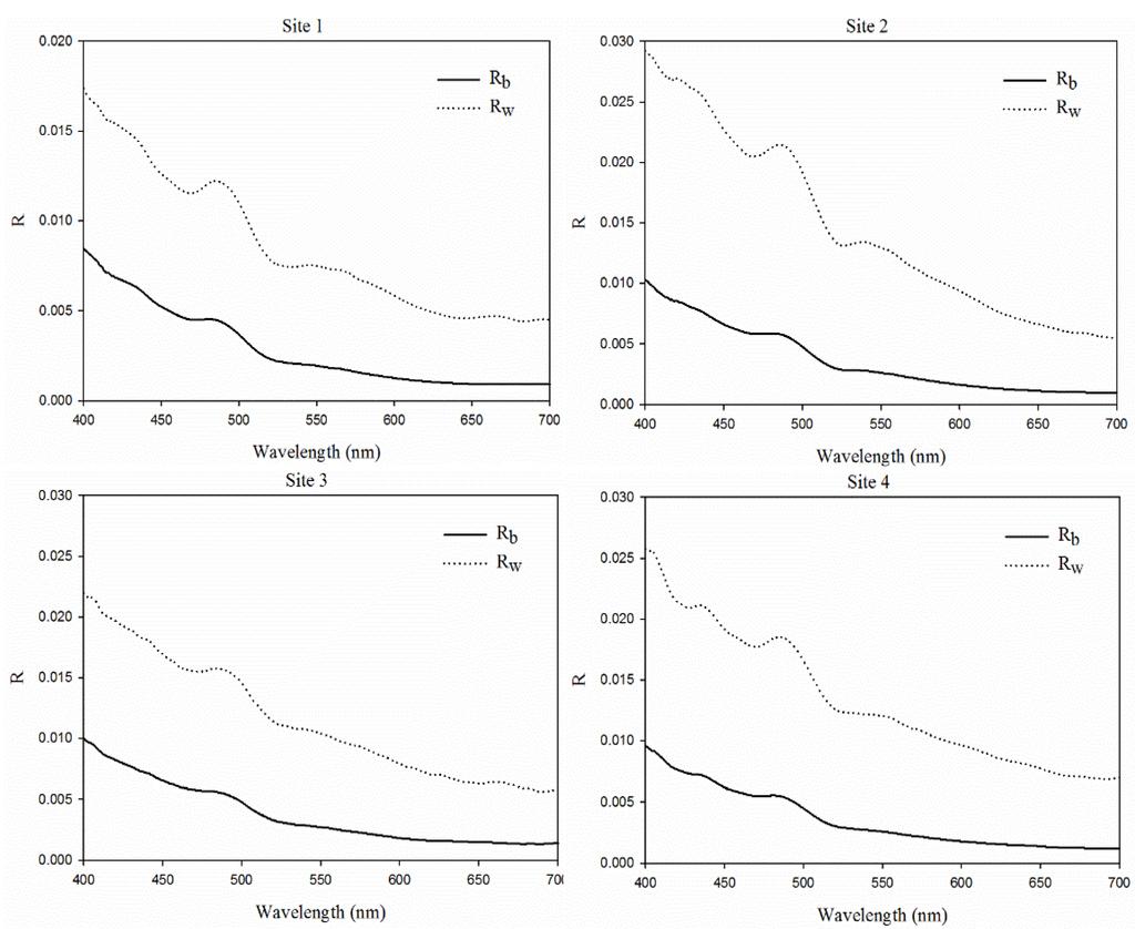 Remotesensing 07 13606 g007 1024