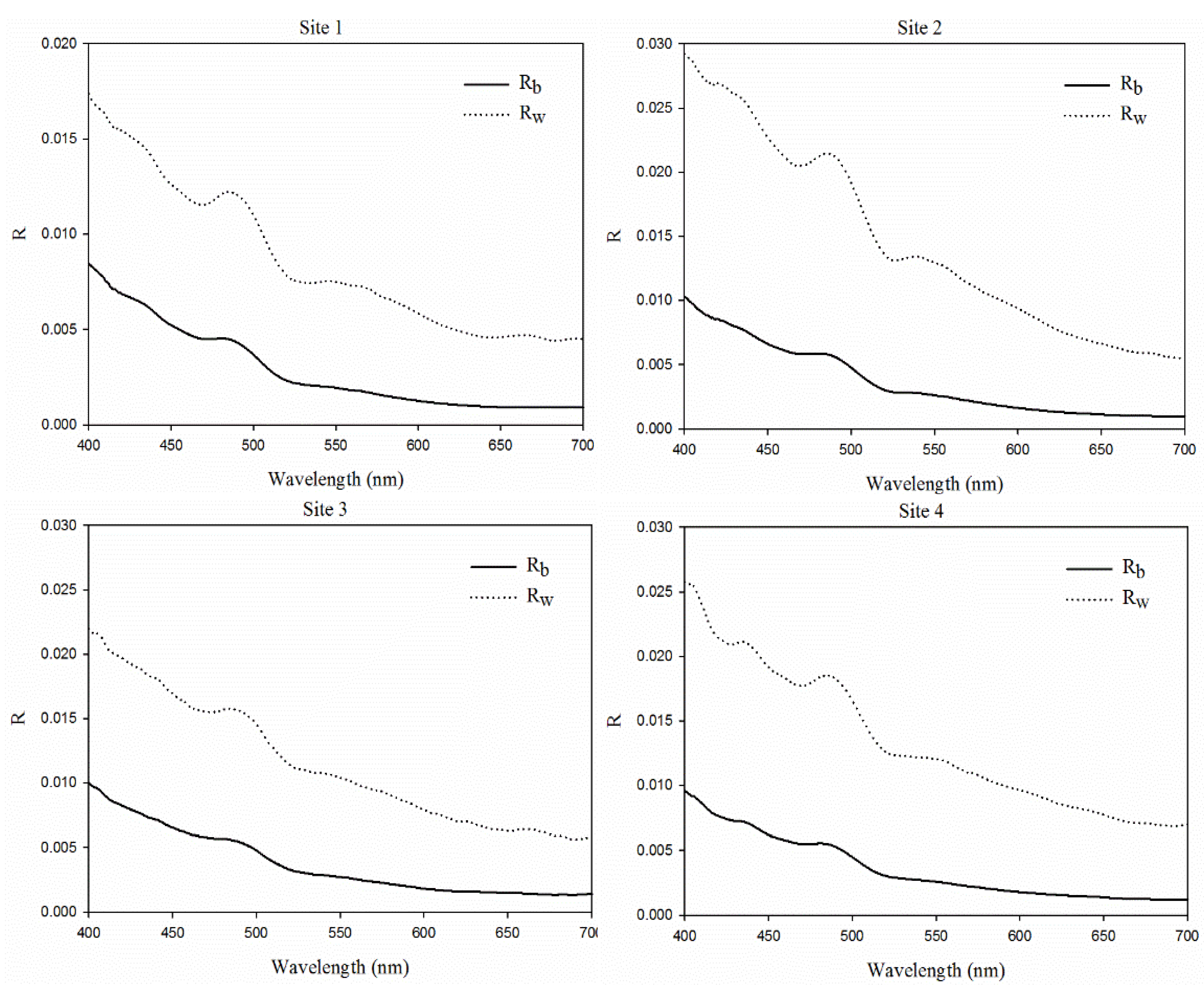 Remotesensing 07 13606 g007