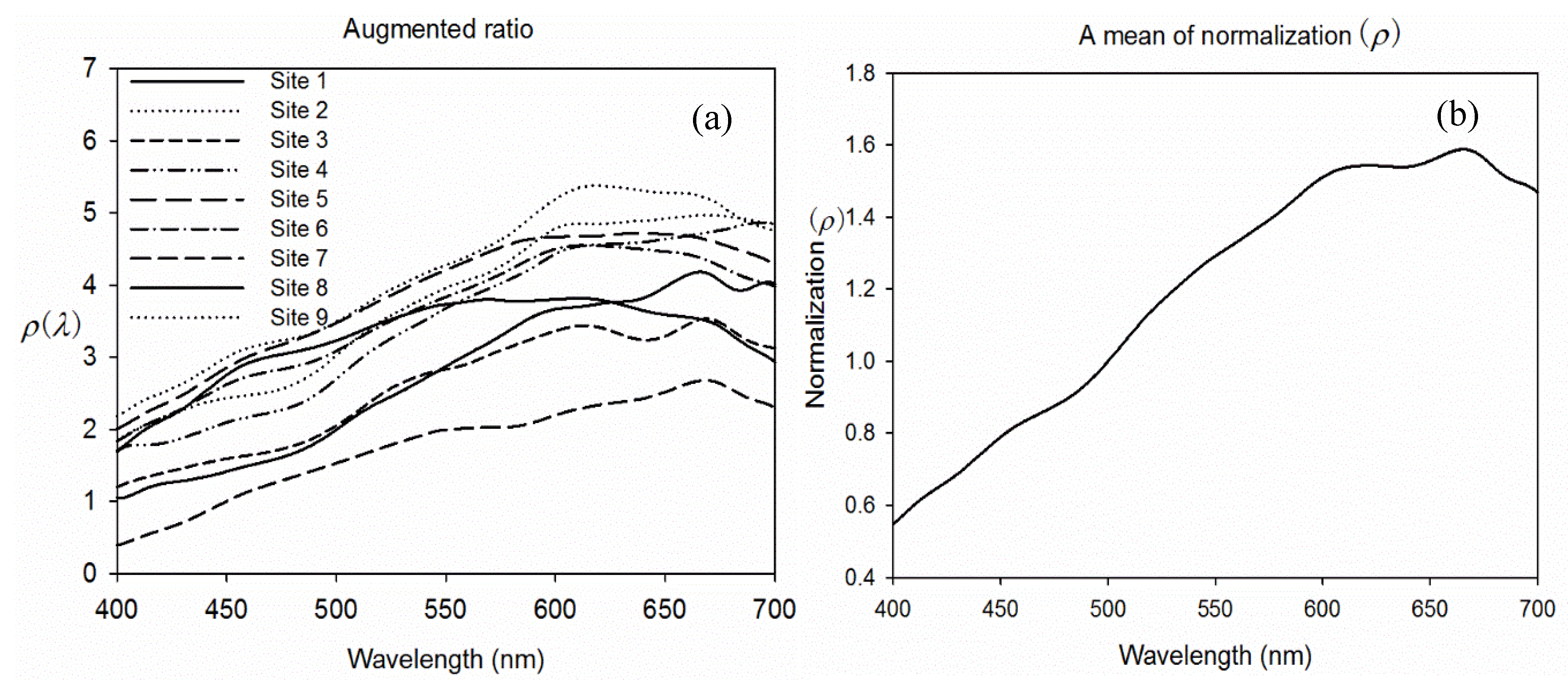 Remotesensing 07 13606 g008