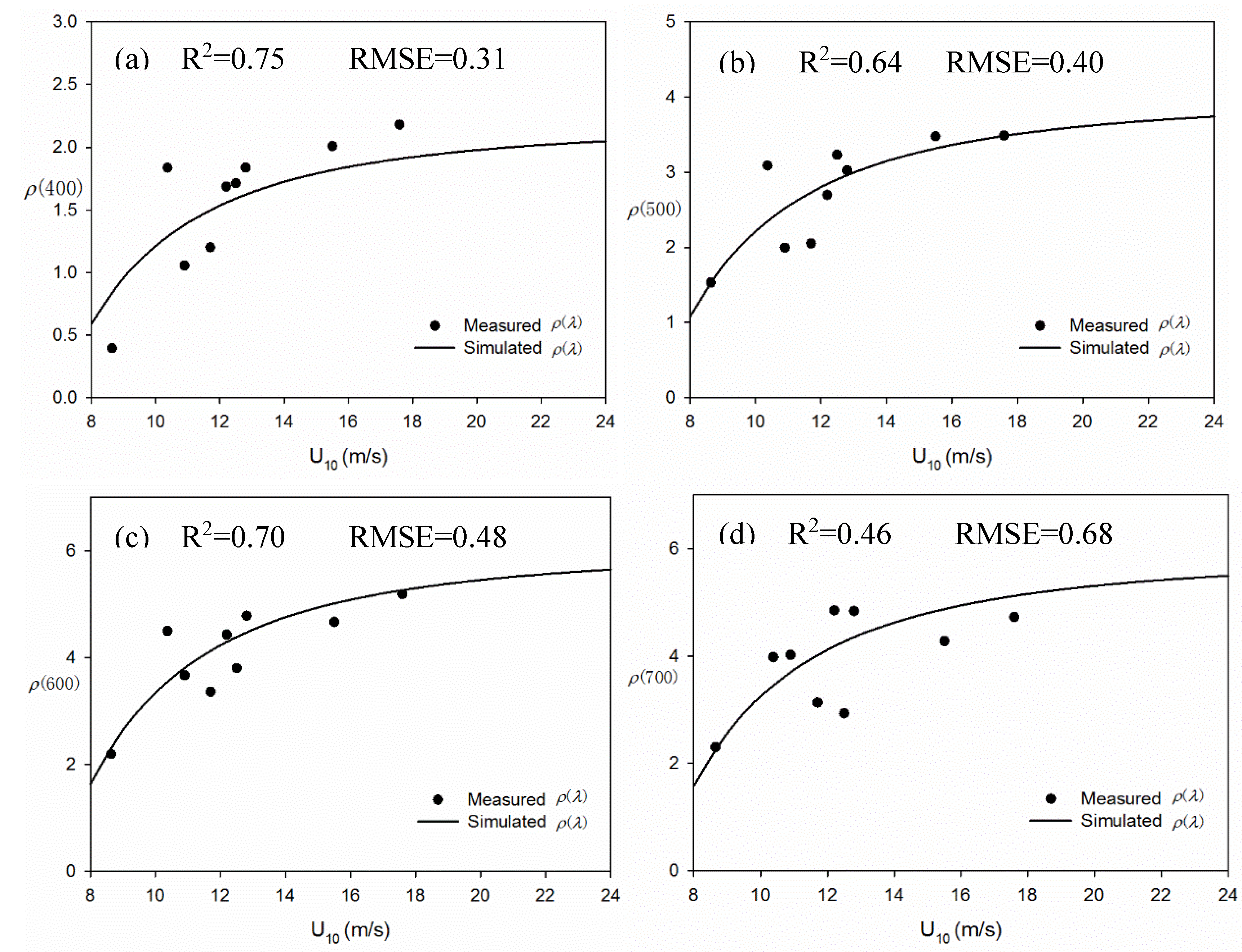 Remotesensing 07 13606 g009