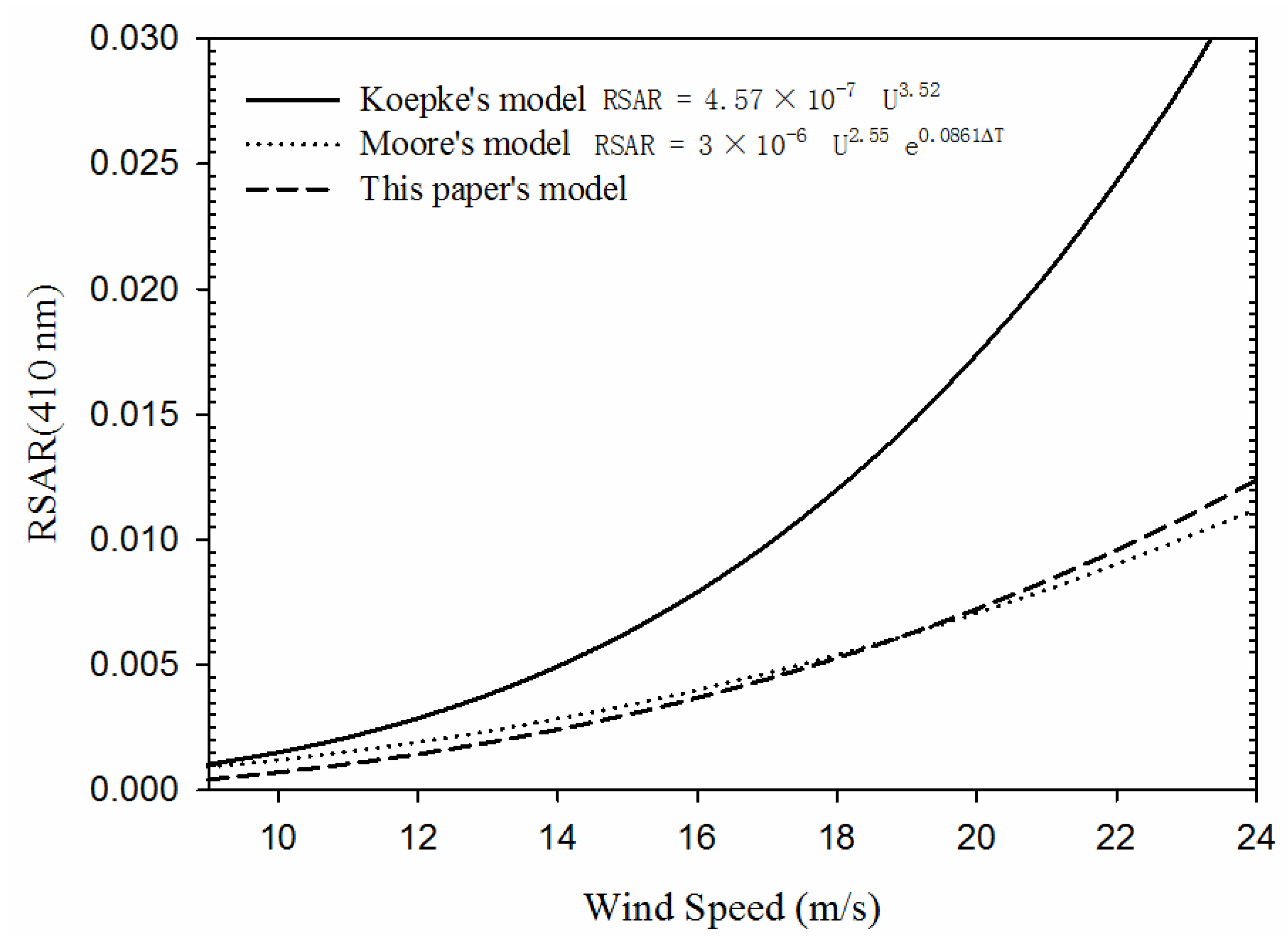 Remotesensing 07 13606 g010