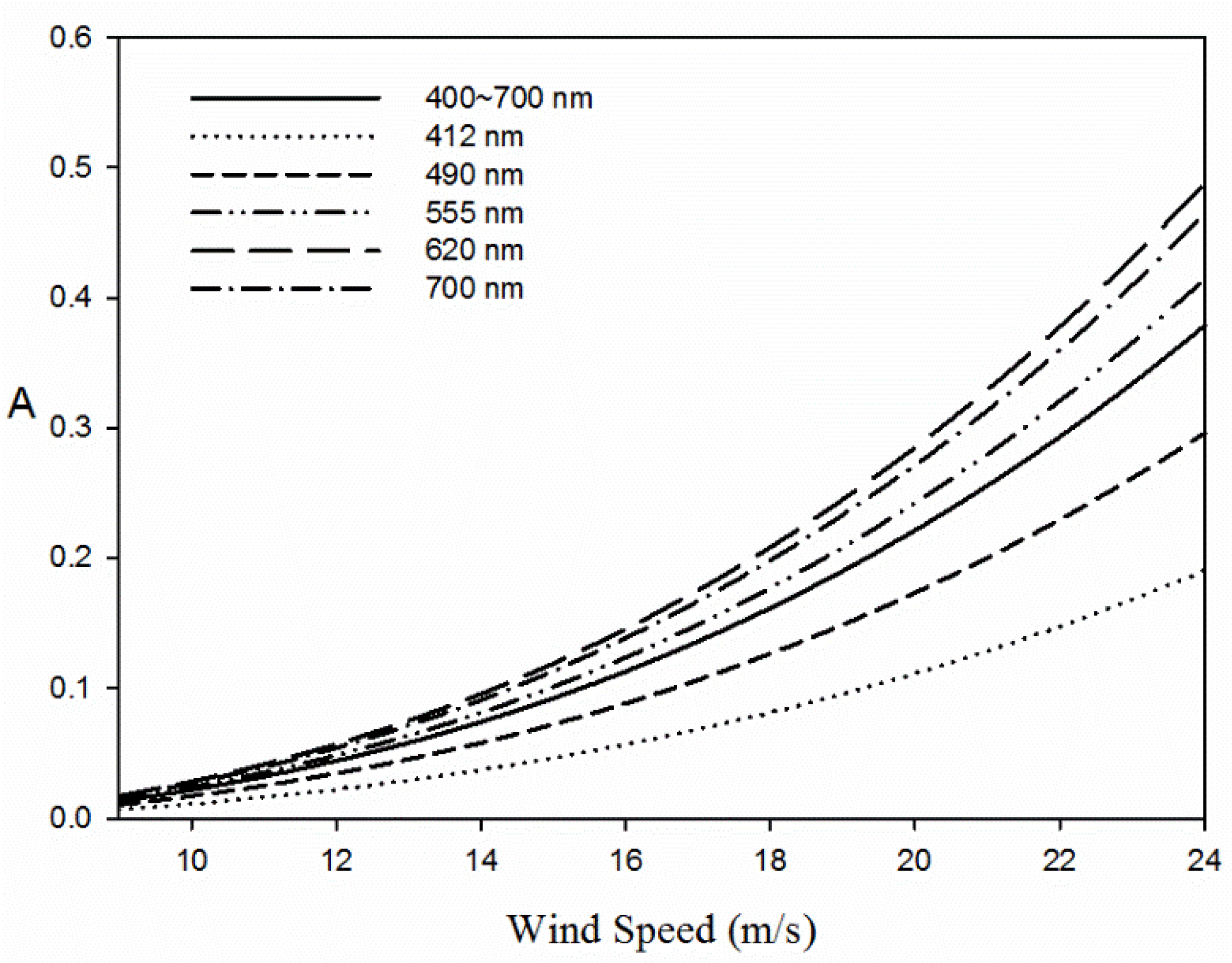 Remotesensing 07 13606 g011