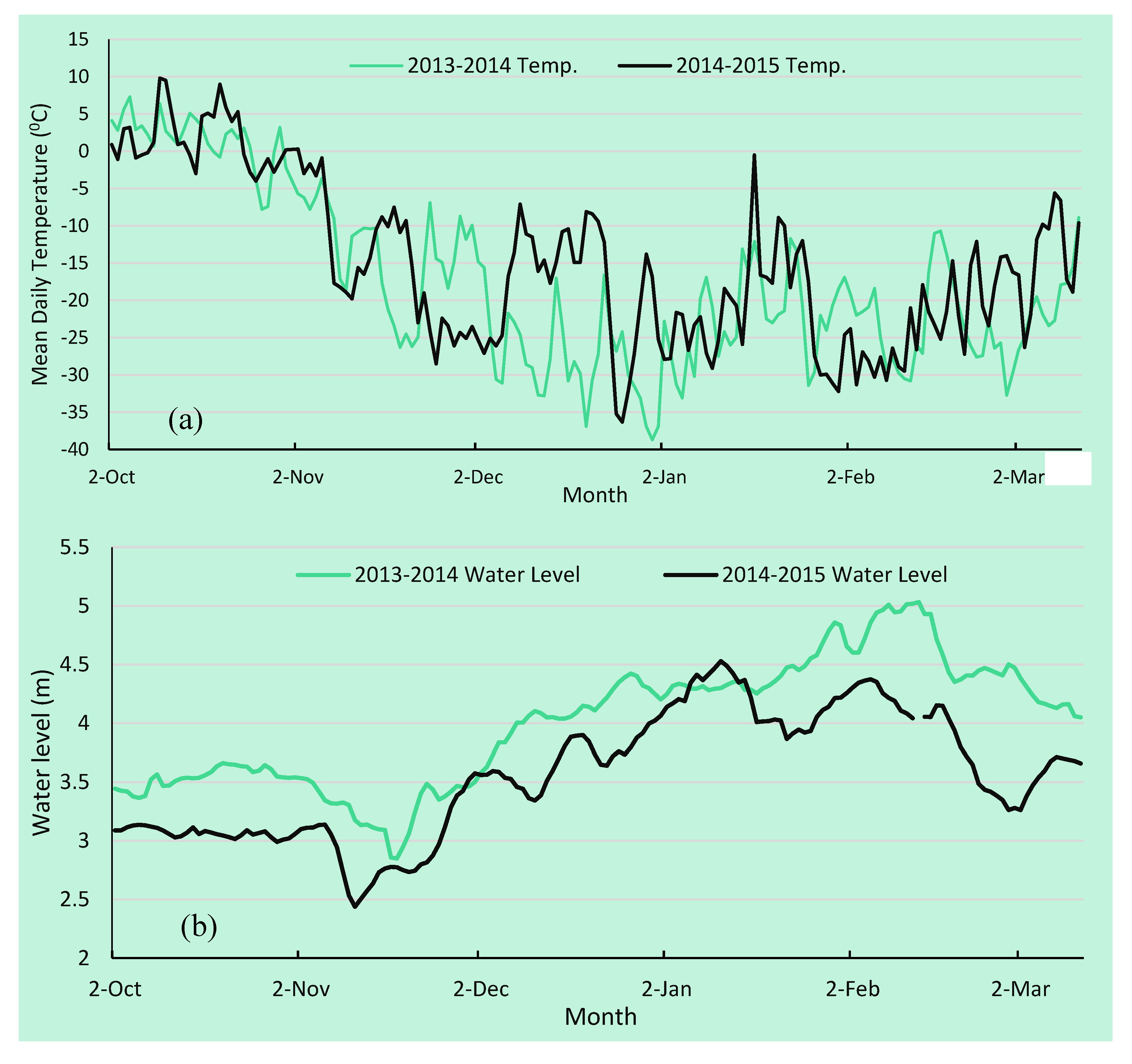 Remotesensing 07 13664 g002