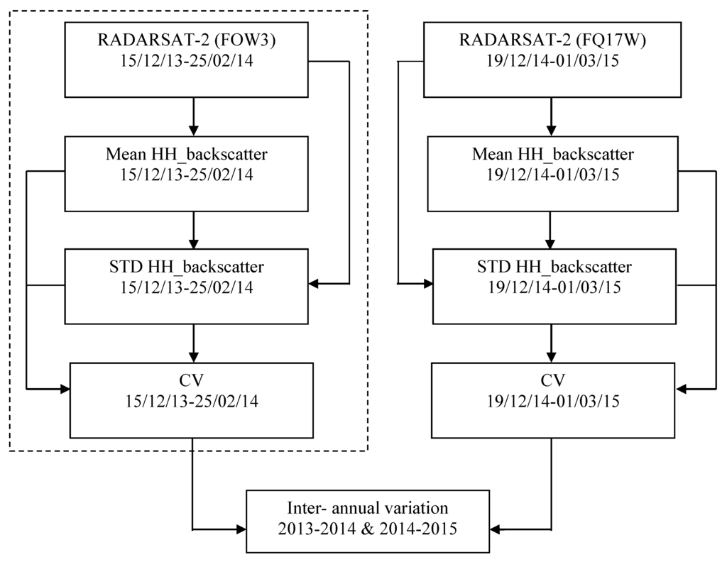 Remotesensing 07 13664 g005 1024
