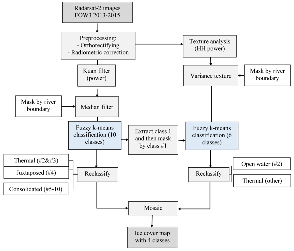 Remotesensing 07 13664 g006 1024