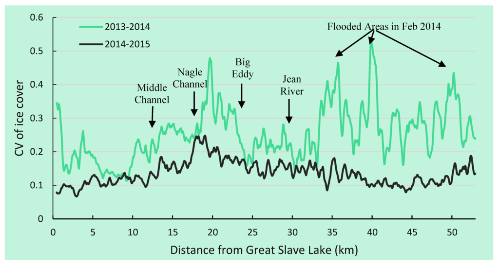 Remotesensing 07 13664 g010 1024