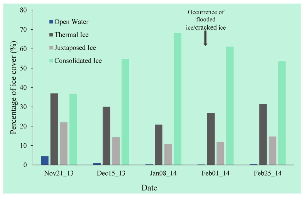 Remotesensing 07 13664 g014 1024