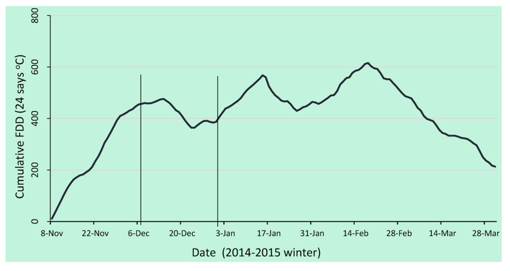 Remotesensing 07 13664 g019 1024