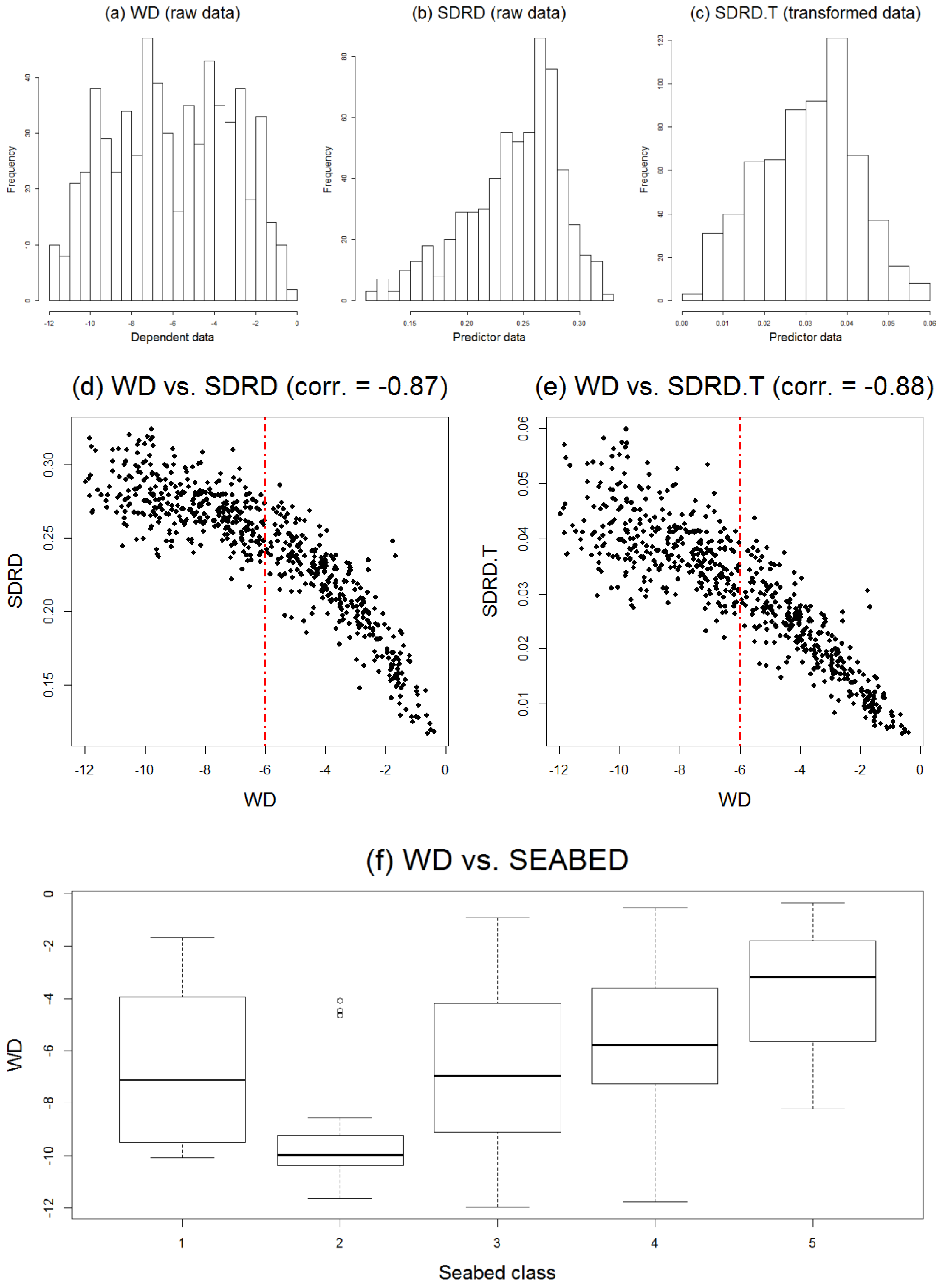 Remotesensing 07 13782 g003
