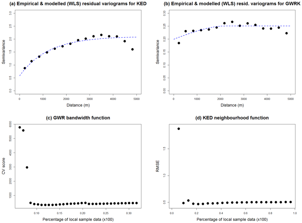 Remotesensing 07 13782 g006 1024