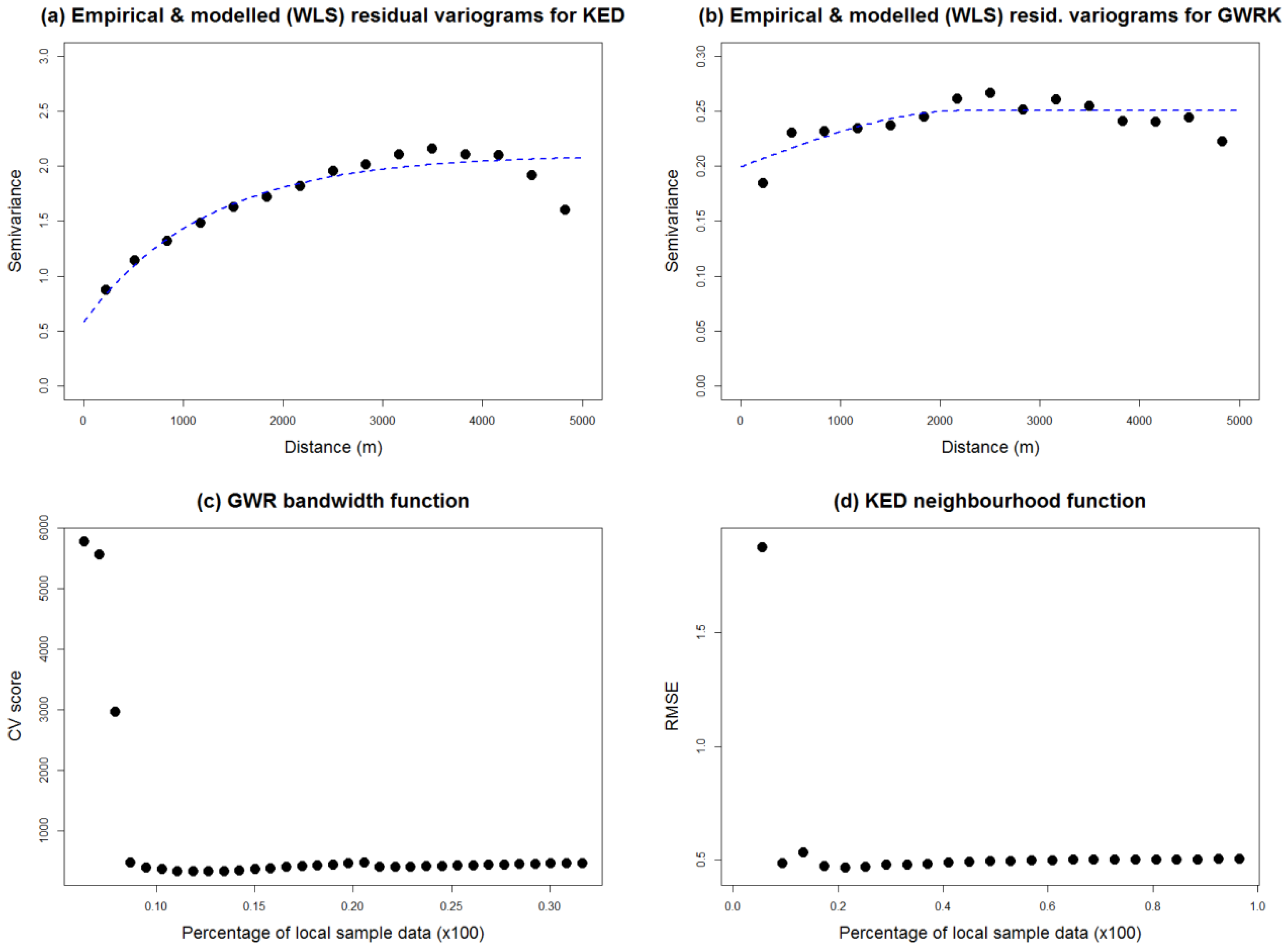 Remotesensing 07 13782 g006