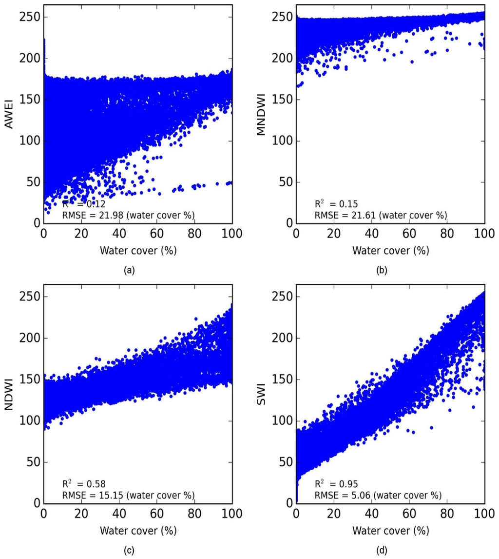 Remotesensing 07 13807 g004 1024