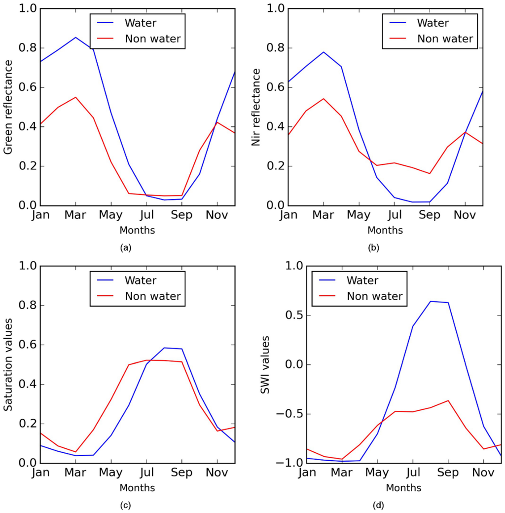 Remotesensing 07 13807 g005 1024