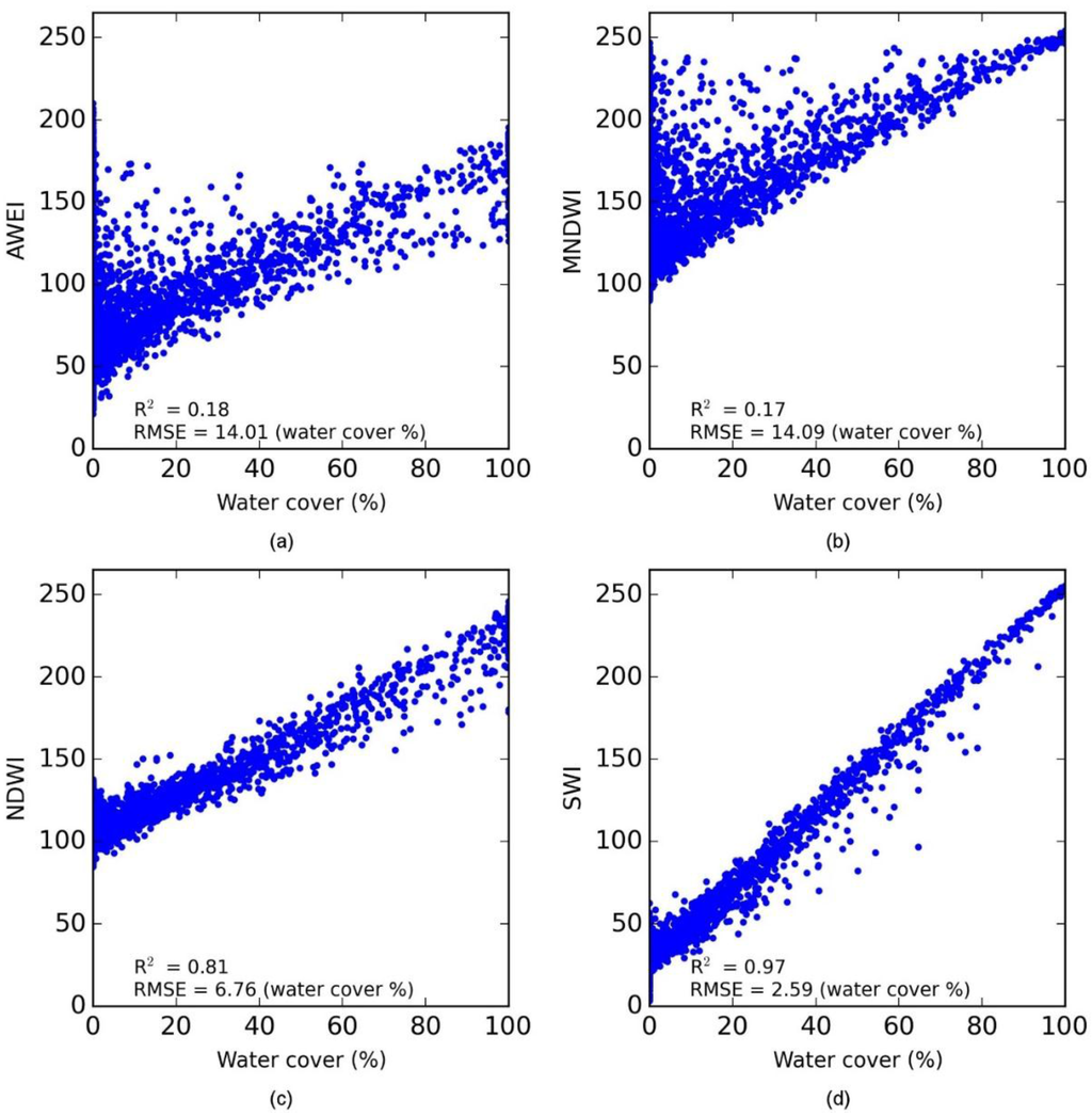 Remotesensing 07 13807 g007 1024