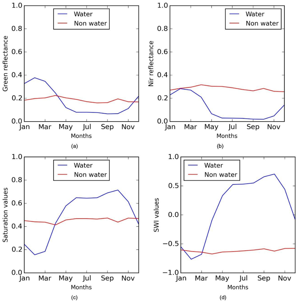 Remotesensing 07 13807 g008 1024