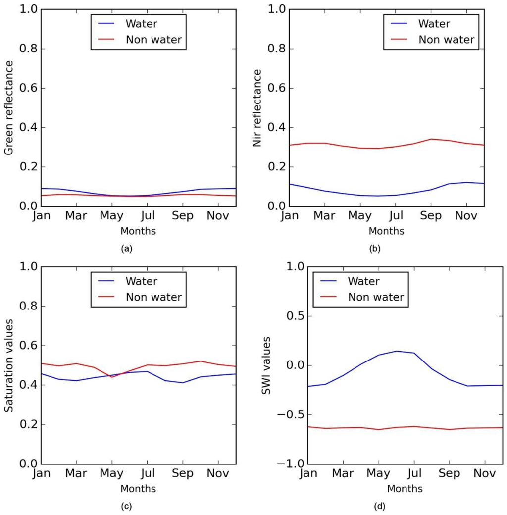 Remotesensing 07 13807 g011 1024