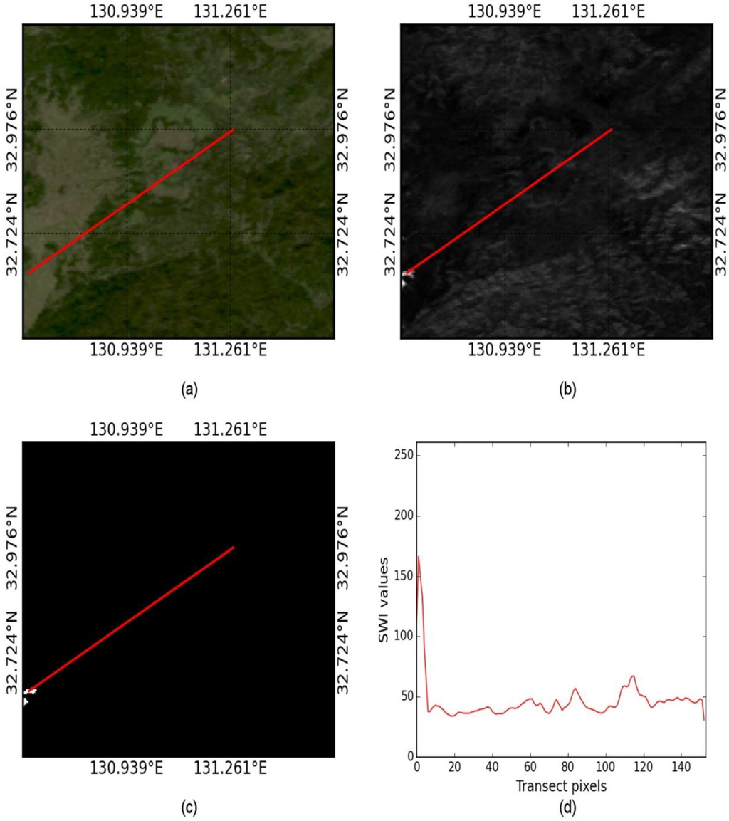 Remotesensing 07 13807 g020 1024