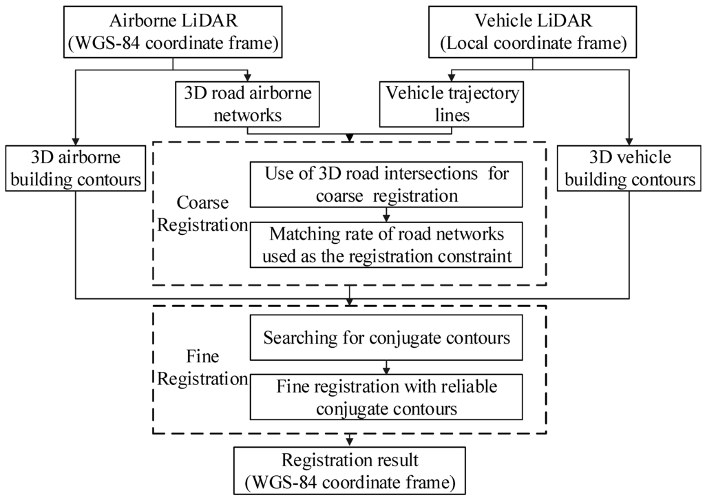 Remotesensing 07 13921 g002 1024