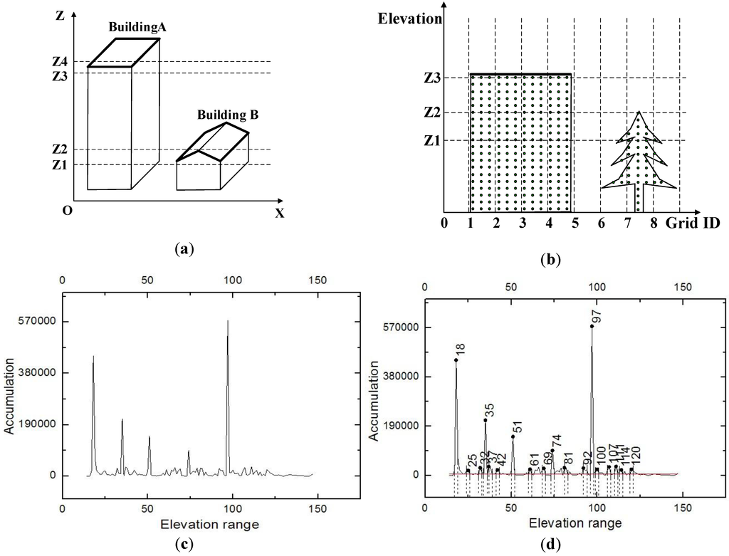 Remotesensing 07 13921 g004 1024