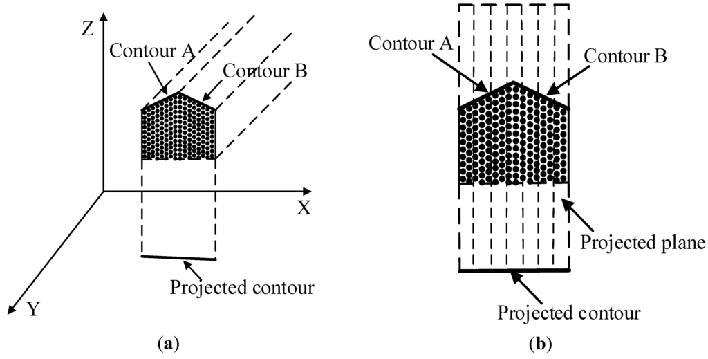 Remotesensing 07 13921 g005 1024