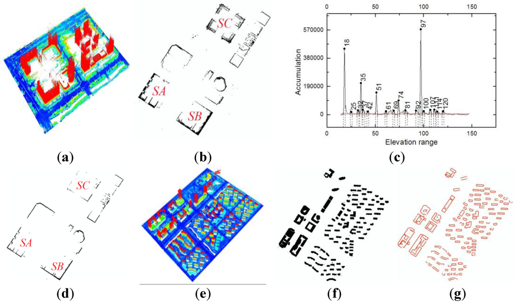 Remotesensing 07 13921 g009 1024