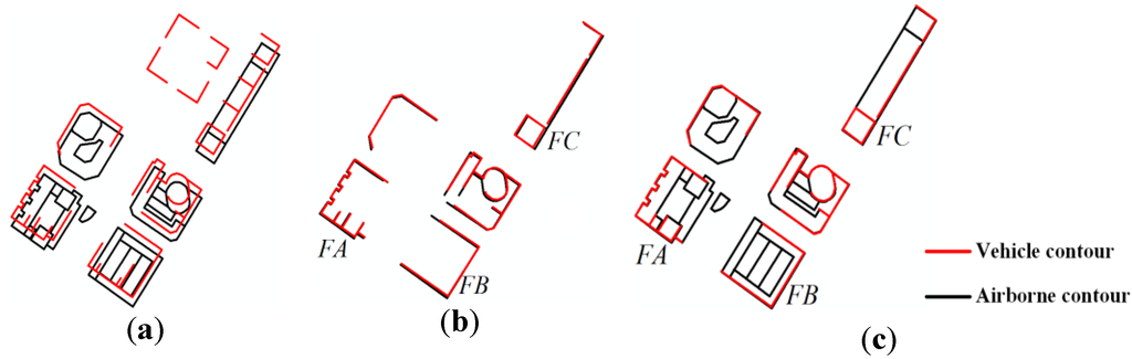 Remotesensing 07 13921 g010 1024
