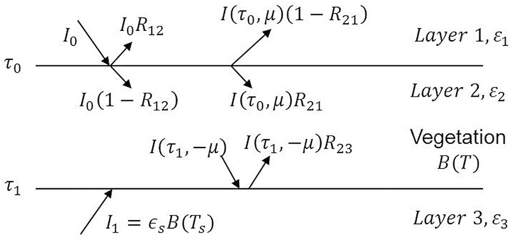 Remotesensing 07 14099 g001 1024