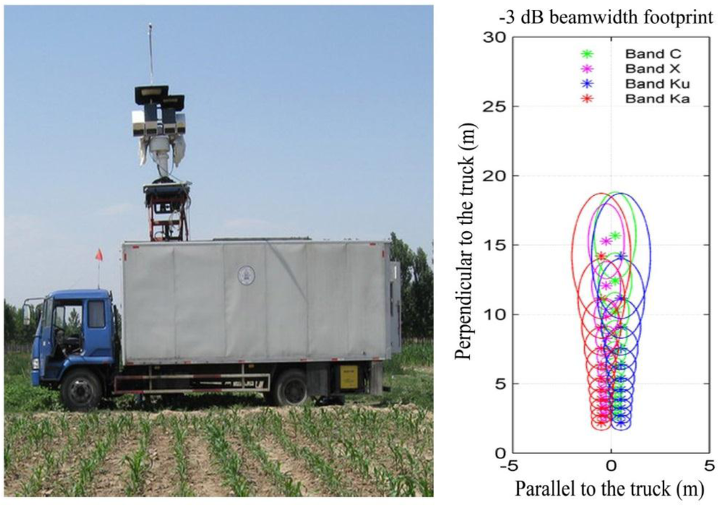 Remotesensing 07 14099 g002 1024