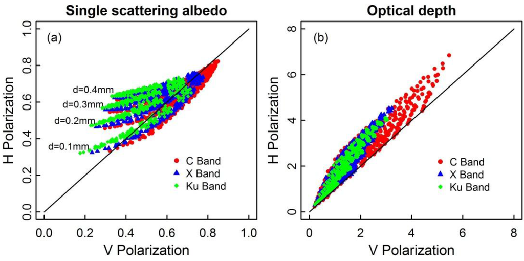 Remotesensing 07 14099 g004 1024