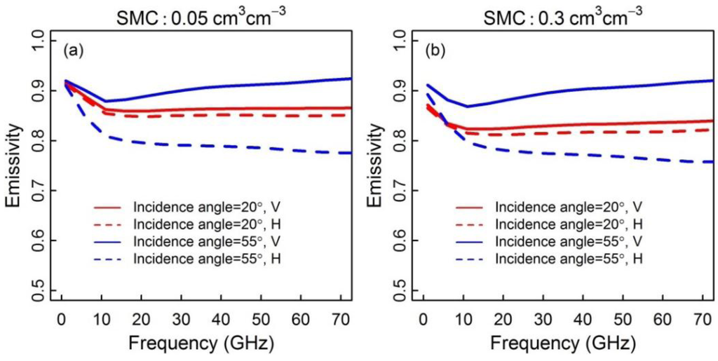 Remotesensing 07 14099 g006 1024