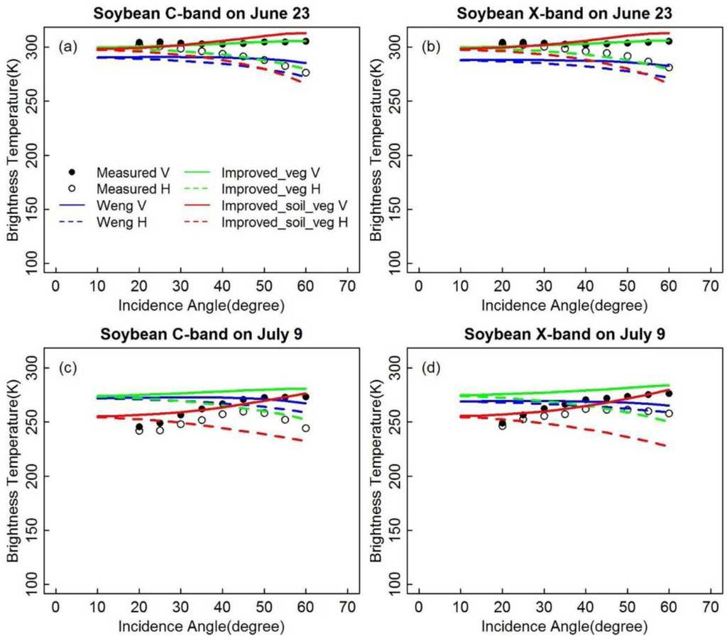 Remotesensing 07 14099 g007 1024