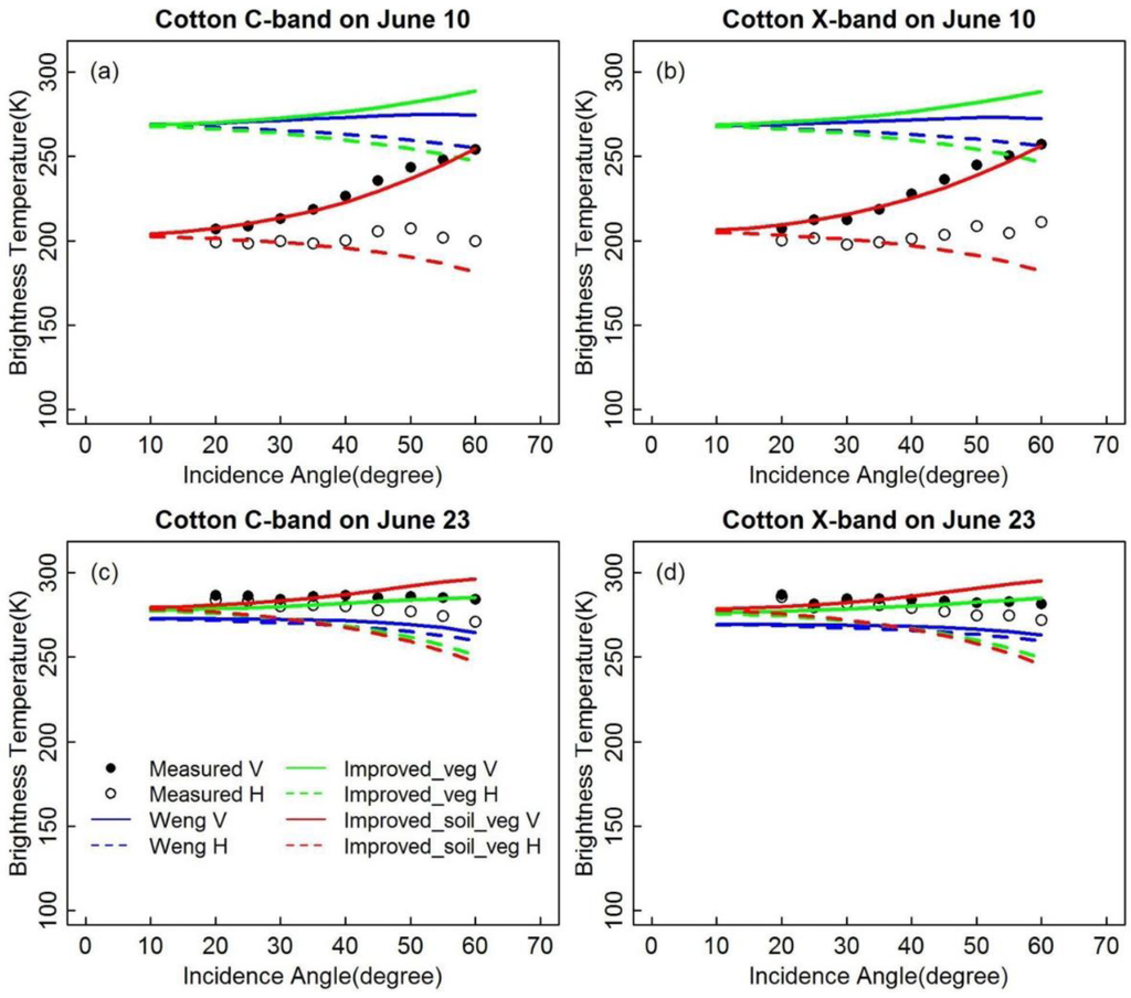 Remotesensing 07 14099 g008 1024