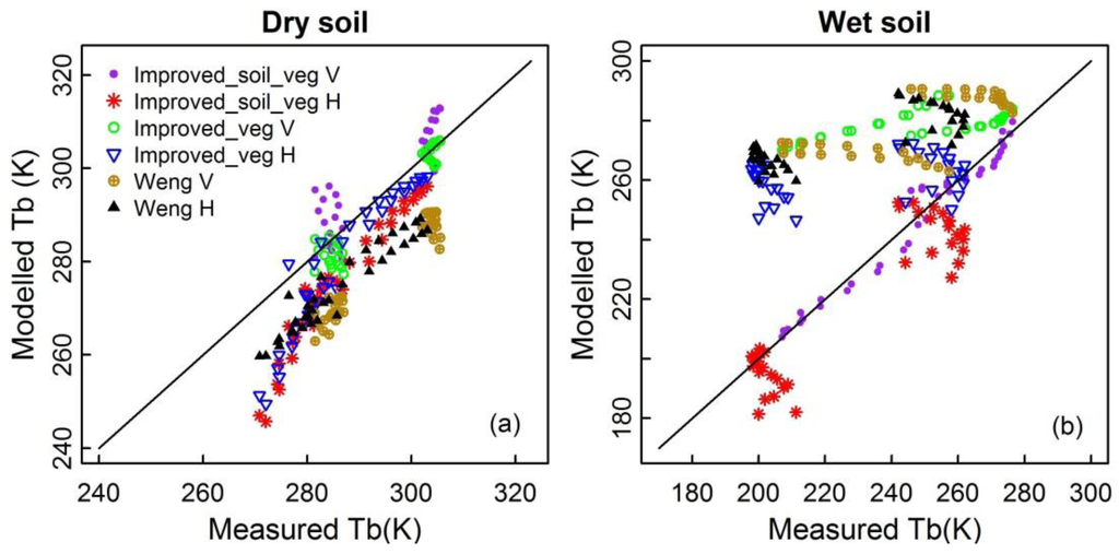 Remotesensing 07 14099 g009 1024