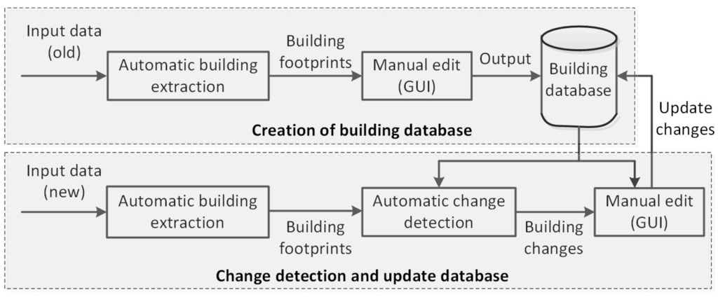 Remotesensing 07 14119 g001 1024